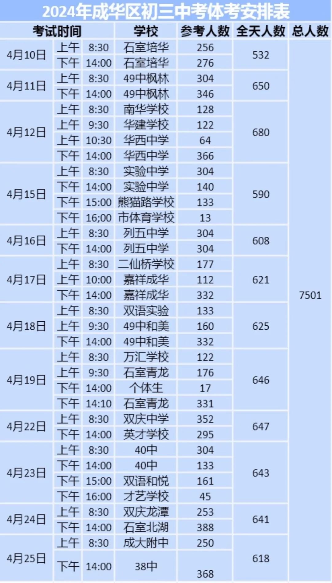 赶快点击,成都初三中考体考时间安排已出! 第6张