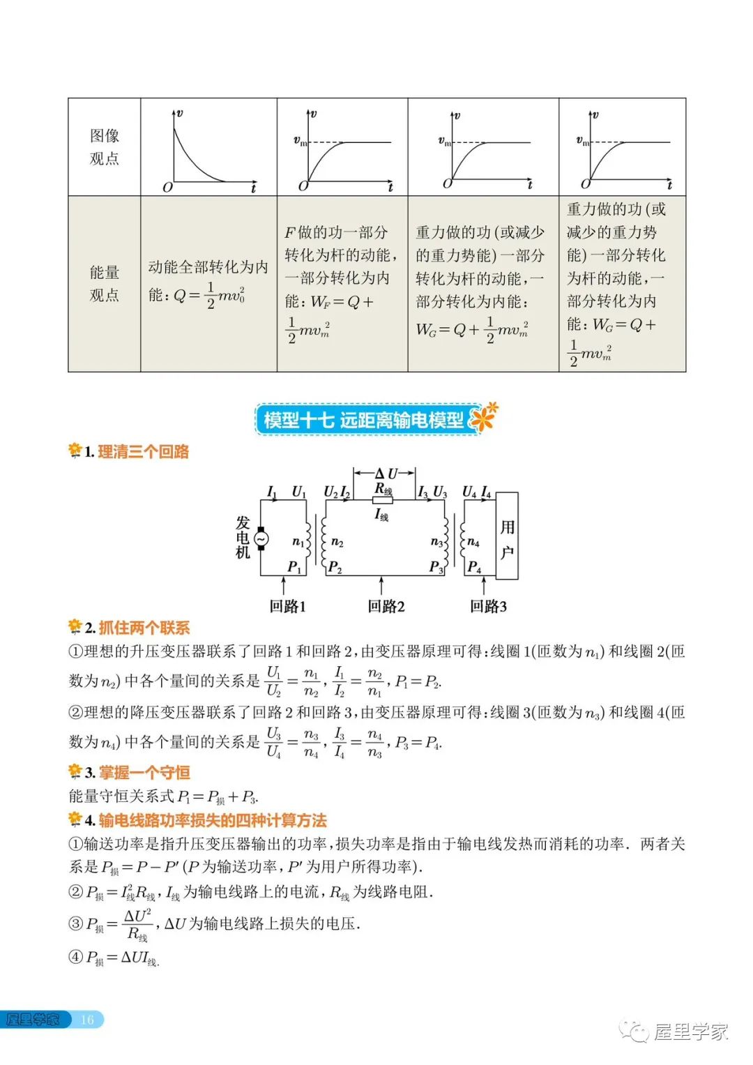 高考物理 | 高中物理常考的18个模型 第16张