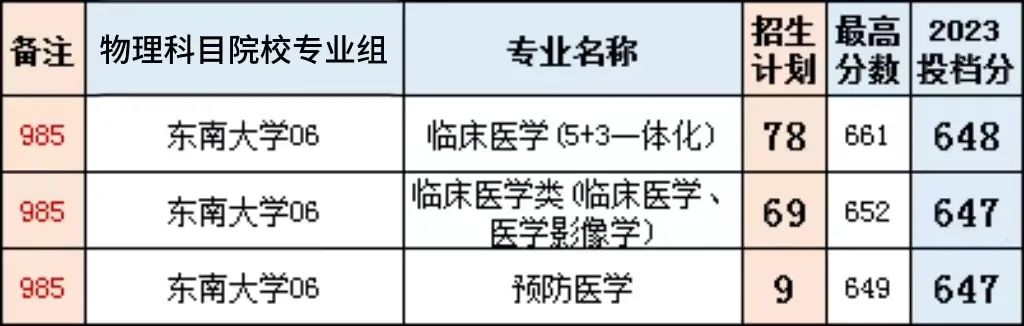 2024安徽新高考,到底是【专业优先】好?还是【学校优先】好呢? 第2张