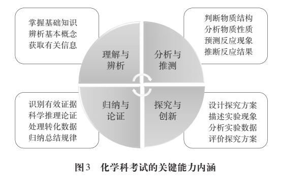 2024年《中国高考评价体系》高考命题纲要(九大学科命题解读) 第4张