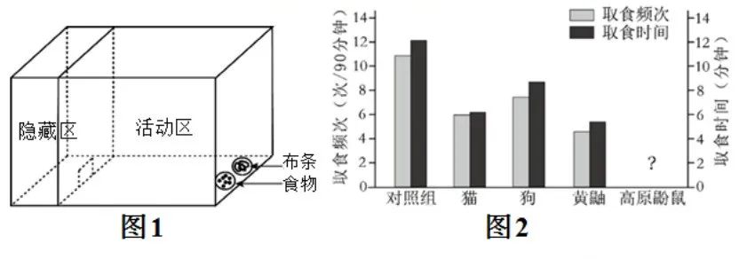 【初中】生物中考曲线类试题29例(含答案) 第25张