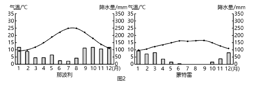 高考地理 | 影响气候的因素综合题答题技巧! 第7张