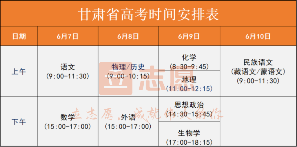 首届!2024年七省实行新高考! 第3张