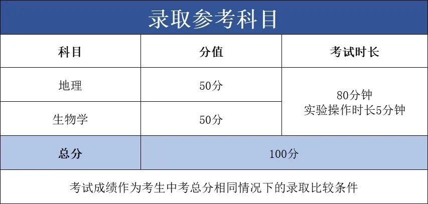 总分上涨20分!中考改革对小升初有什么影响? 第3张