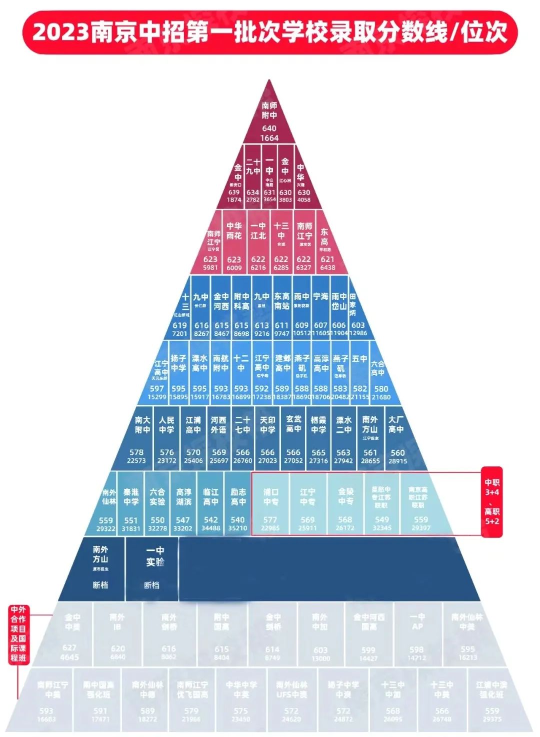 教工委联合凤凰职教推出“中考志愿”服务,志愿解读直播预约 第7张