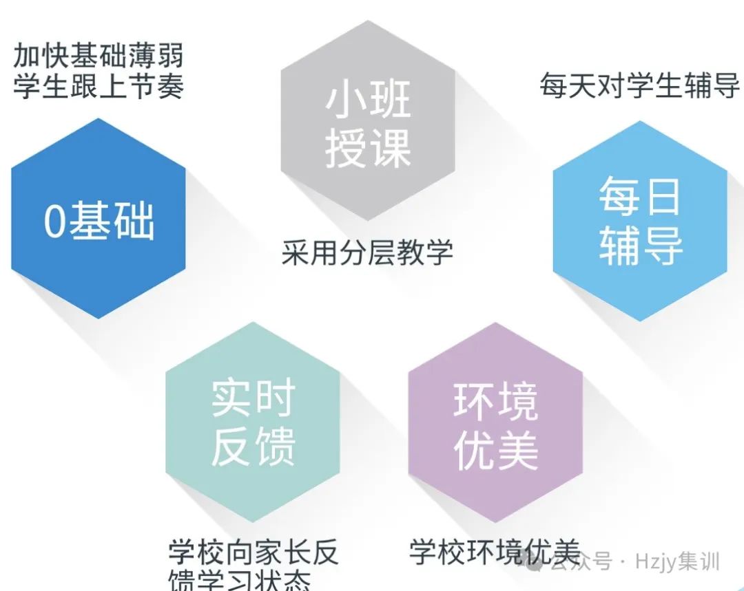 25届高考集训营开始报名 第3张