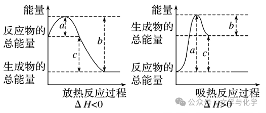 高考化学抢分秘籍-秘籍07反应历程探究与催化原理-知识必备 第3张