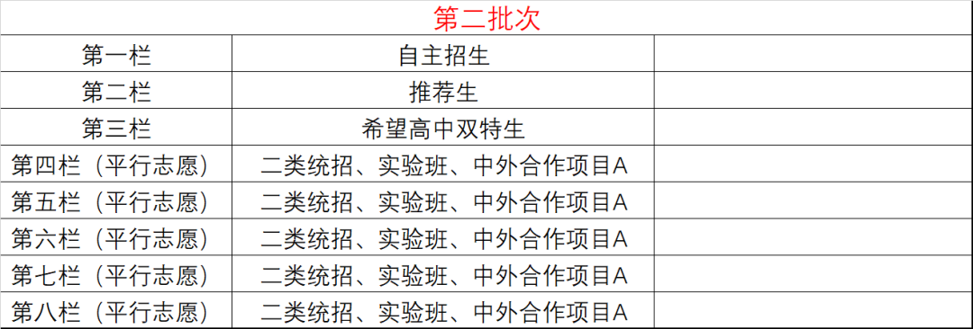 长春市中考各批次志愿如何设置?如何填报? 第2张