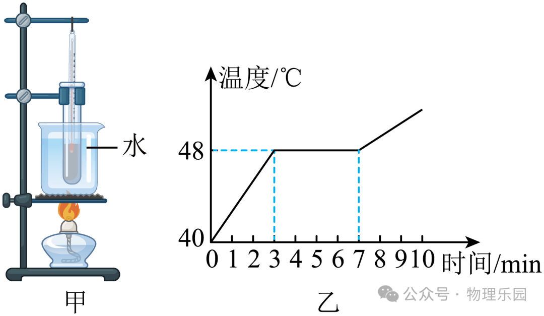 【中考真题系列】2023年中考物理真题分类汇编(全国通用)温度、物态变化(三)(有答案) 第7张