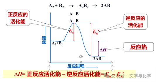 高考化学抢分秘籍-秘籍07反应历程探究与催化原理-知识必备 第4张