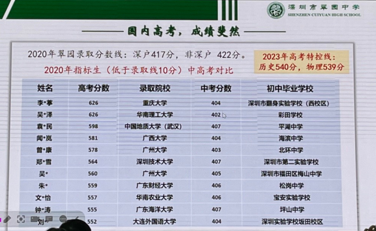 深圳37所公办高中2023年高考成绩汇总 第36张