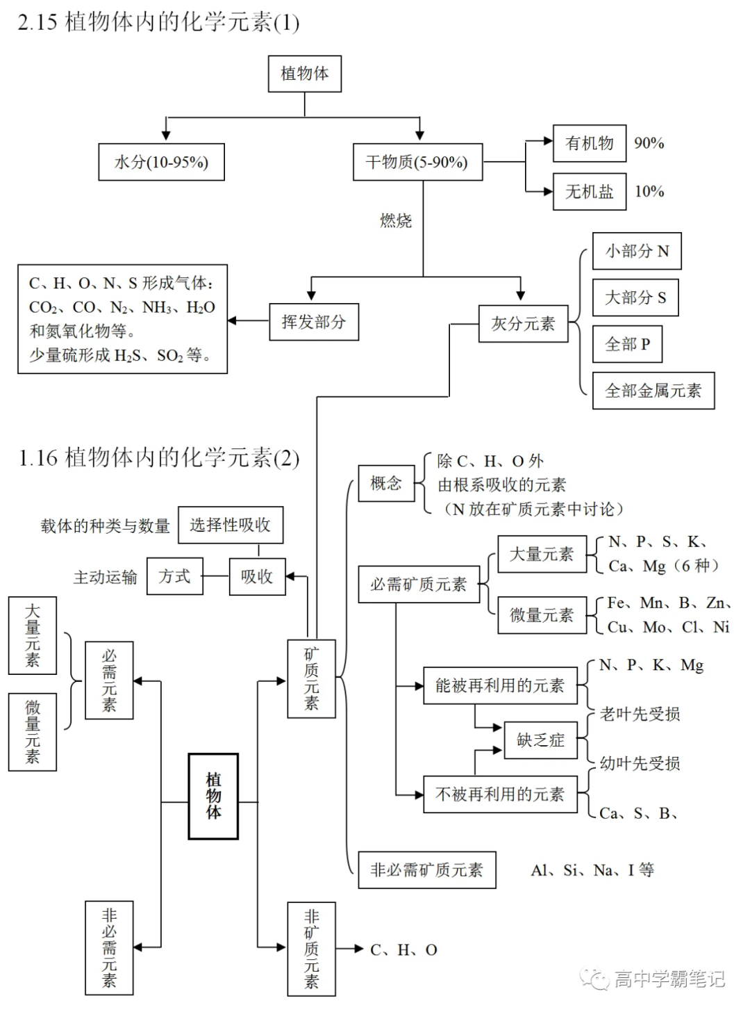 高考生物知识点总结(全) 第18张