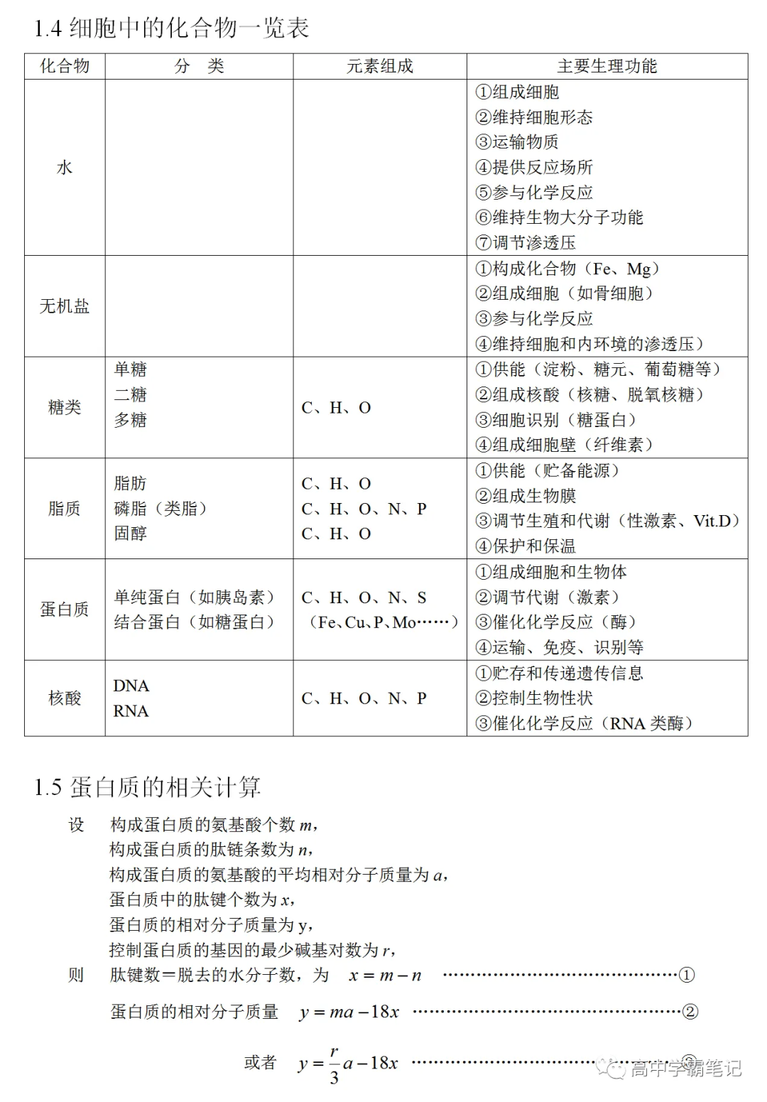 高考生物知识点总结(全) 第3张