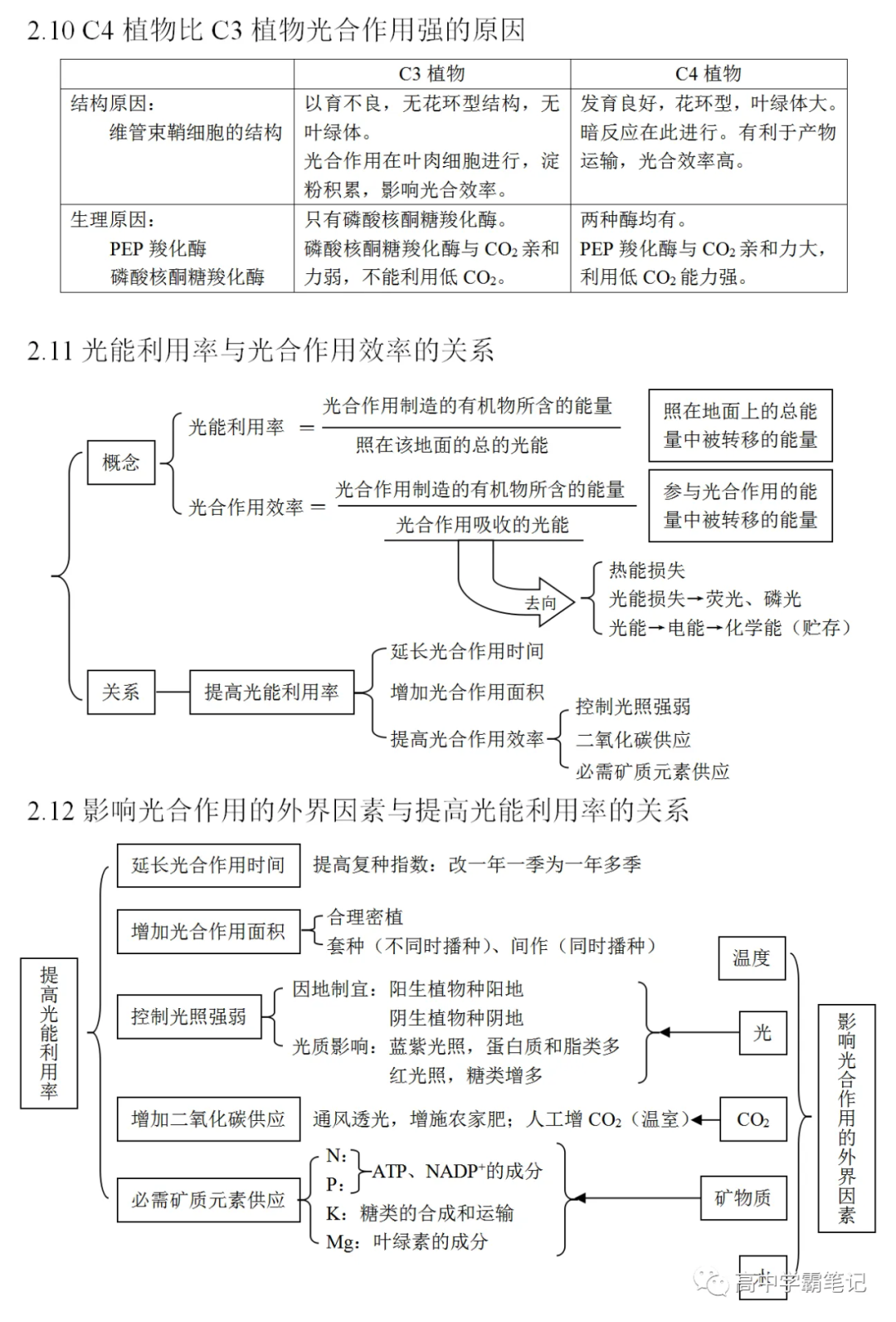 高考生物知识点总结(全) 第15张