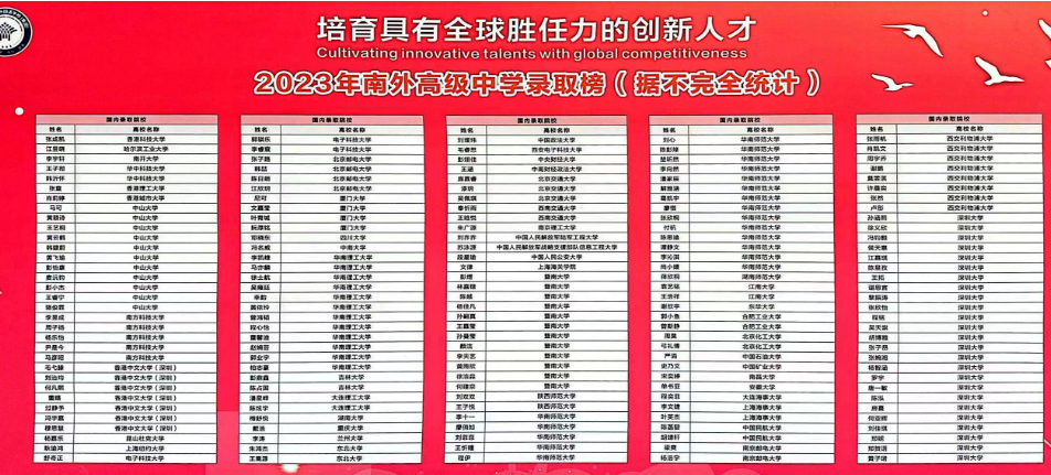 深圳37所公办高中2023年高考成绩汇总 第27张