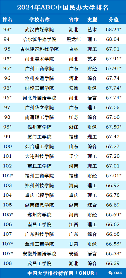 高考资讯!2024中国大学排名发布! 第40张