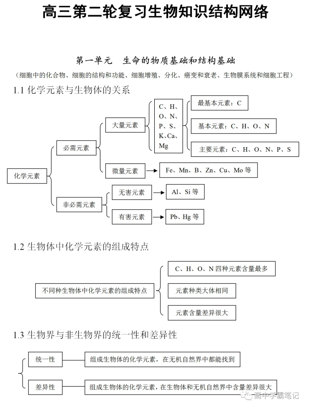 高考生物知识点总结(全) 第2张