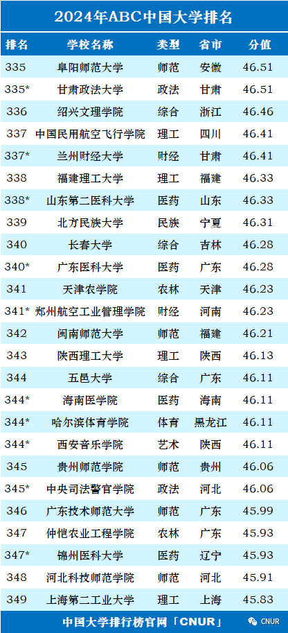 高考资讯!2024中国大学排名发布! 第19张