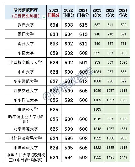 2024安徽新高考,专业优先?学校优先?看看同是“院校专业组”2023江苏高分考生的选择 第5张