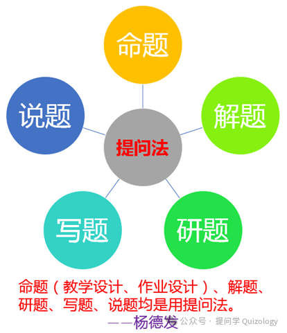 杨德发:问解2021年高考数学新课标Ⅱ卷第17题 第3张