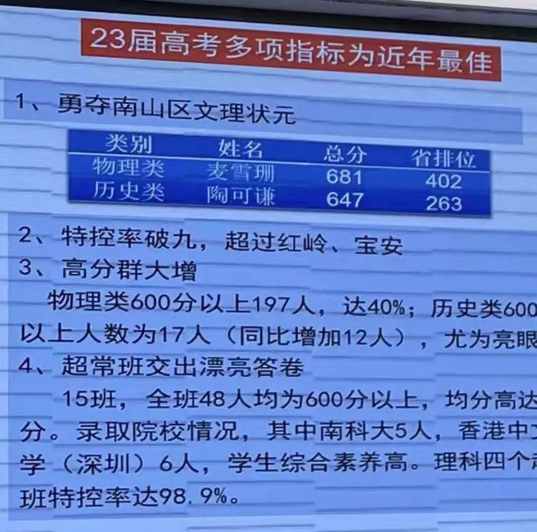 深圳37所公办高中2023年高考成绩汇总 第17张