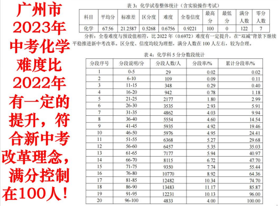 迎合新中考改革理念,2024年广东中考的难度走向如何? 第1张