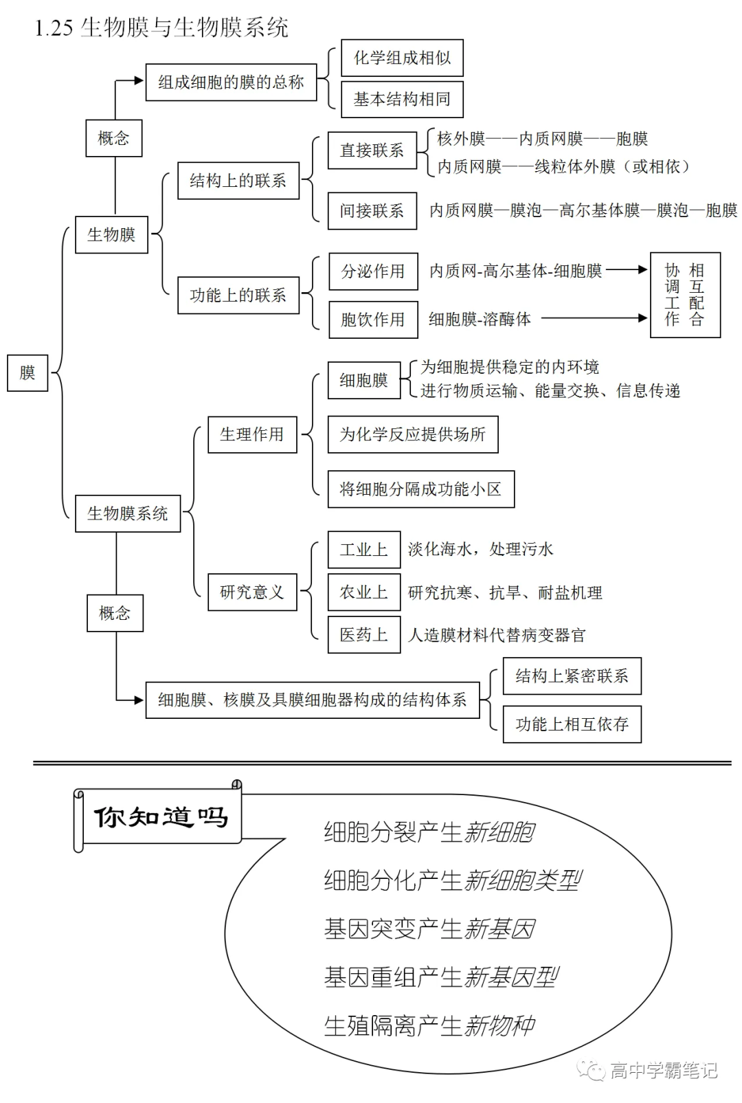 高考生物知识点总结(全) 第9张