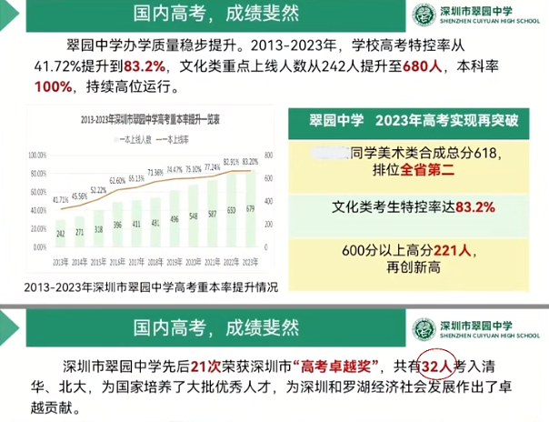 深圳37所公办高中2023年高考成绩汇总 第34张