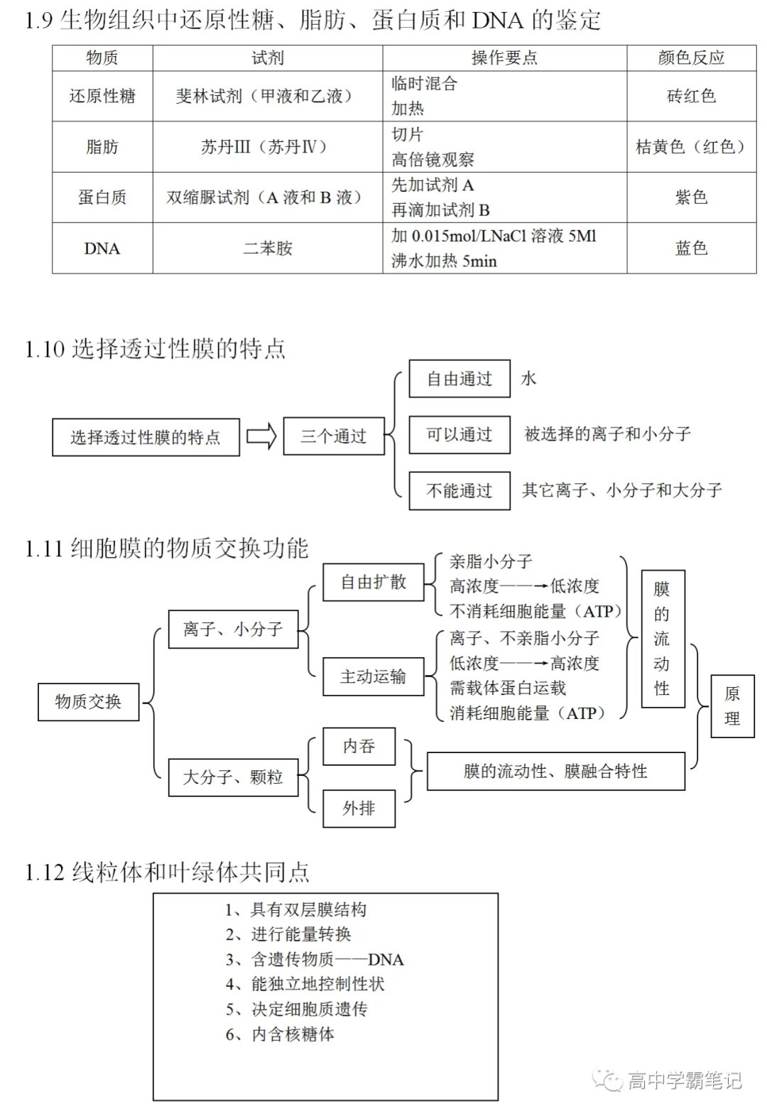 高考生物知识点总结(全) 第5张