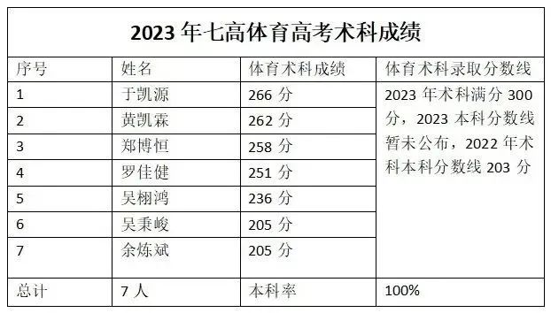 深圳37所公办高中2023年高考成绩汇总 第62张