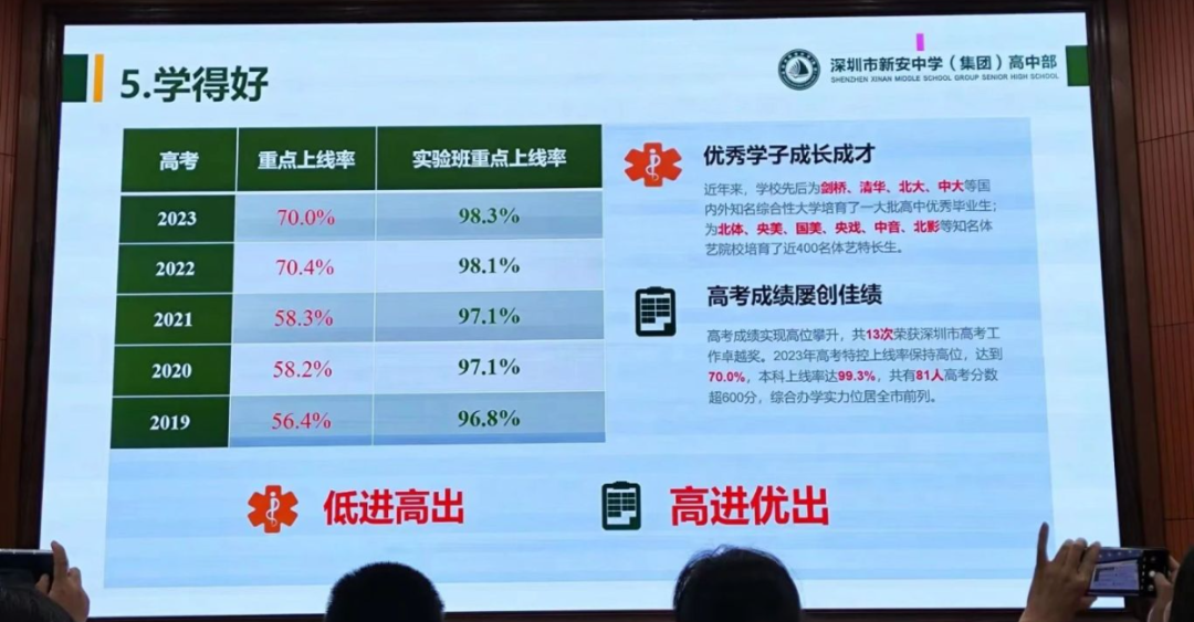 深圳37所公办高中2023年高考成绩汇总 第47张