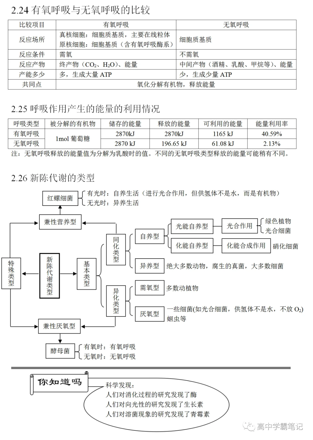 高考生物知识点总结(全) 第22张