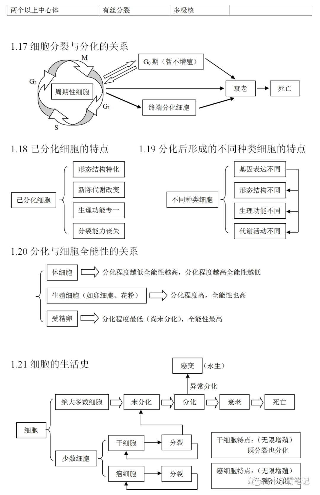 高考生物知识点总结(全) 第7张