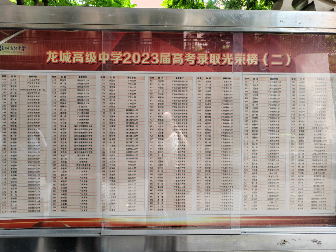 深圳37所公办高中2023年高考成绩汇总 第32张