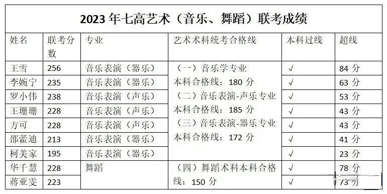 深圳37所公办高中2023年高考成绩汇总 第63张