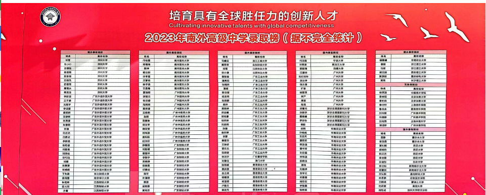 深圳37所公办高中2023年高考成绩汇总 第26张