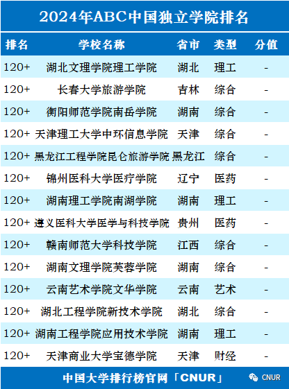 高考资讯!2024中国大学排名发布! 第49张