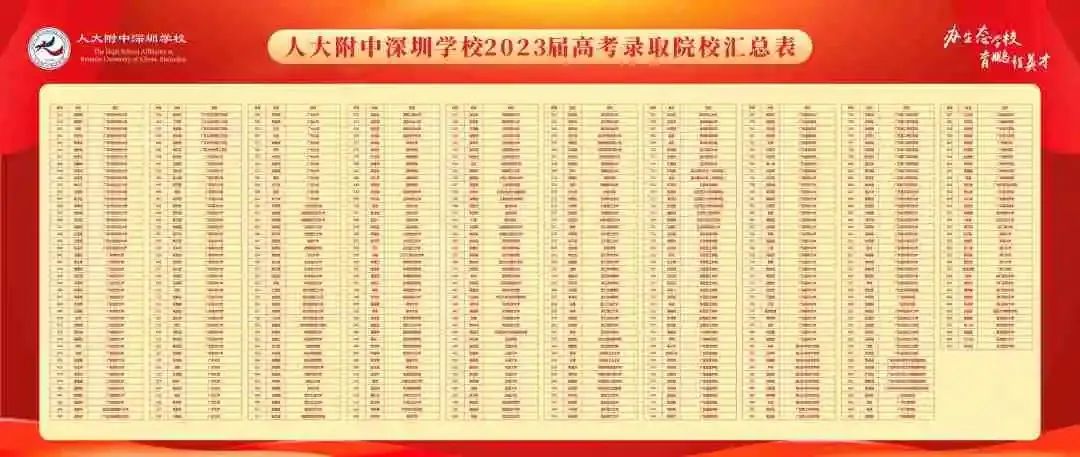 深圳37所公办高中2023年高考成绩汇总 第43张