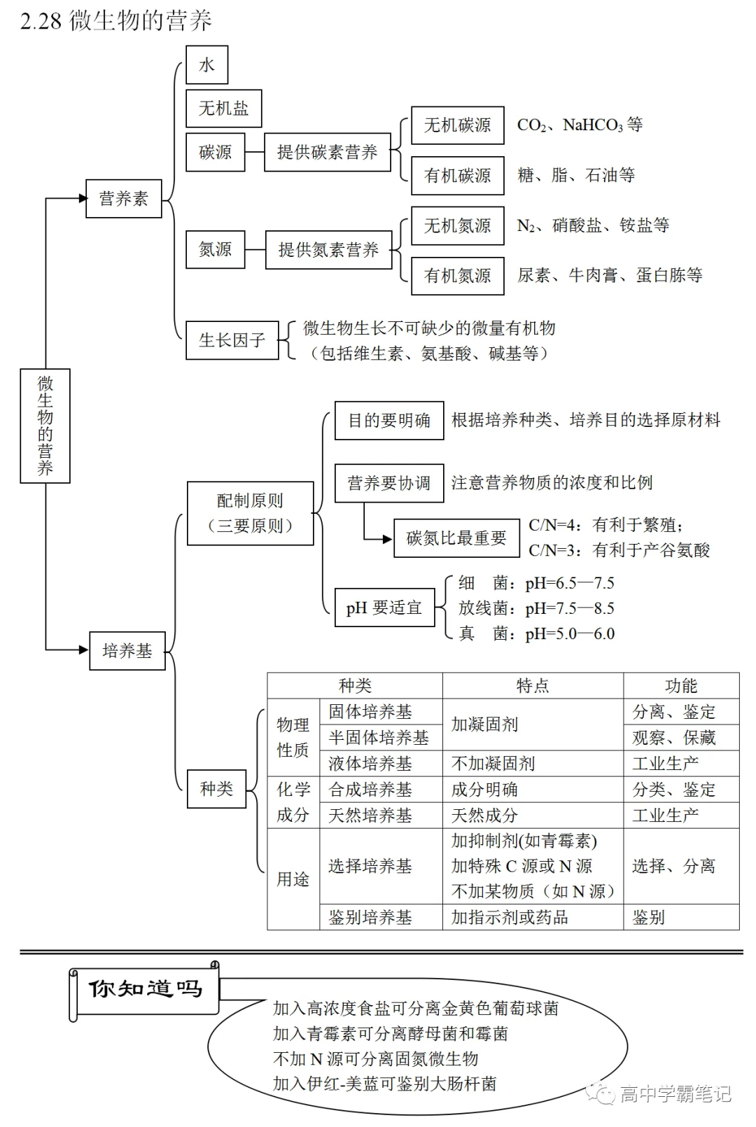 高考生物知识点总结(全) 第24张