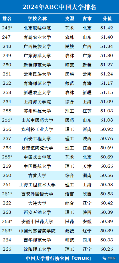 高考资讯!2024中国大学排名发布! 第14张