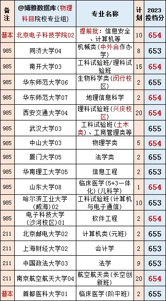 2024安徽新高考,专业优先?学校优先?看看同是“院校专业组”2023江苏高分考生的选择 第4张