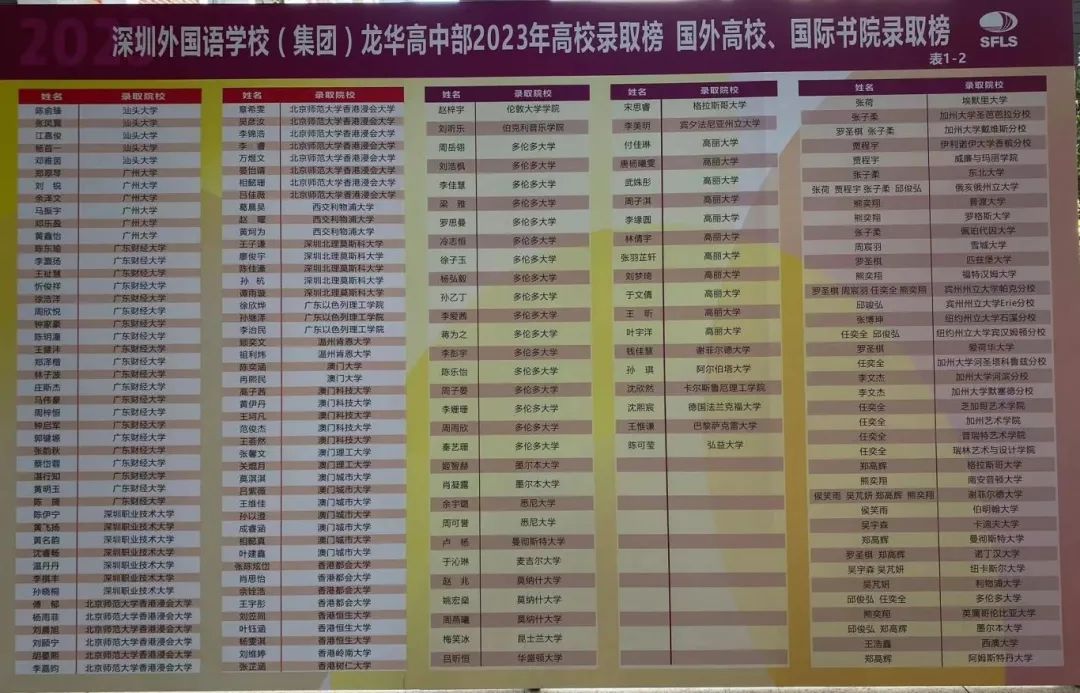 深圳37所公办高中2023年高考成绩汇总 第46张