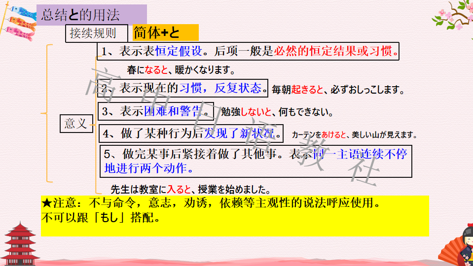 高考日语:高考一二三轮复习课件、知识点总结、练习题 第48张