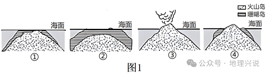 高考地理小专题——经济多元化 第3张