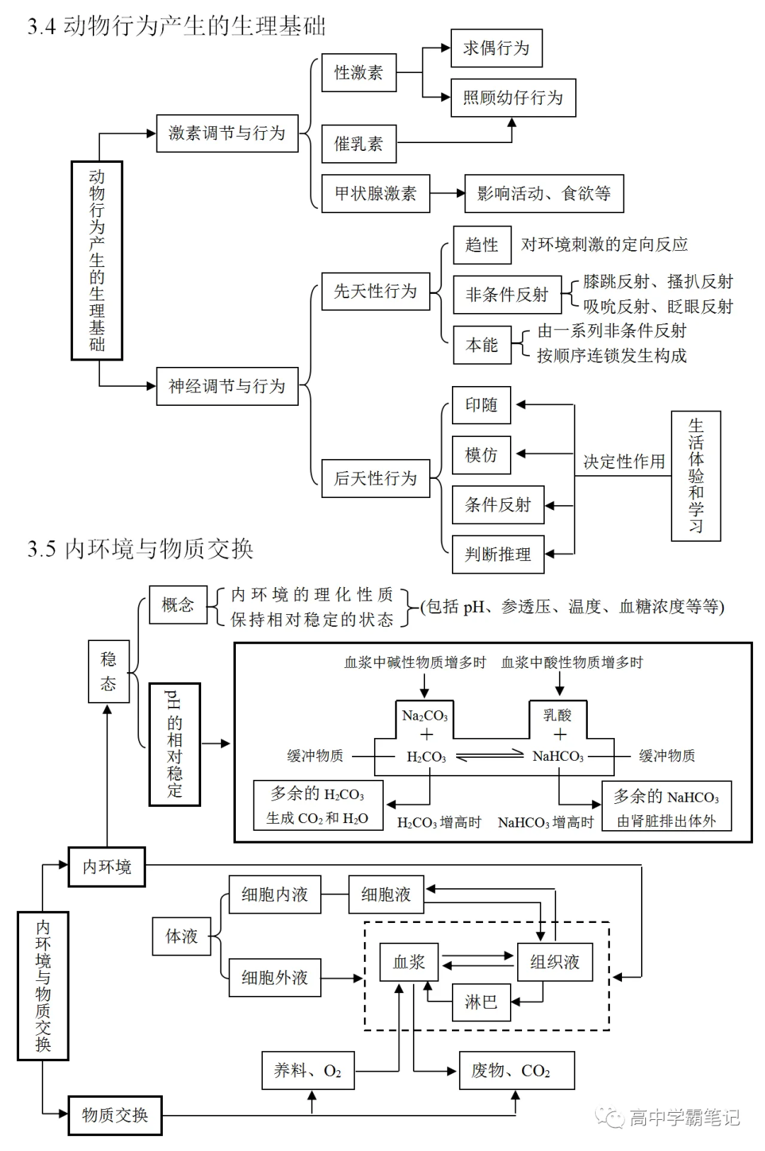 高考生物知识点总结(全) 第30张