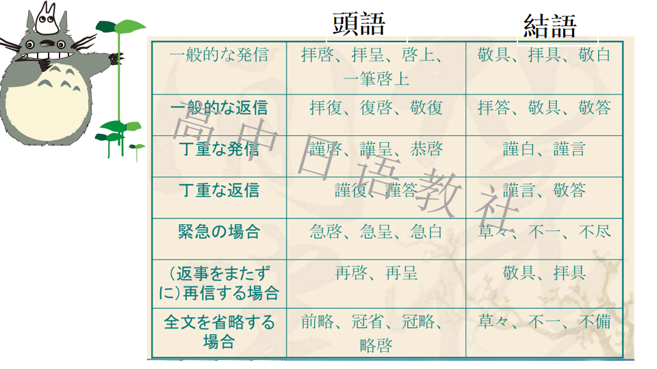 高考日语:高考一二三轮复习课件、知识点总结、练习题 第102张