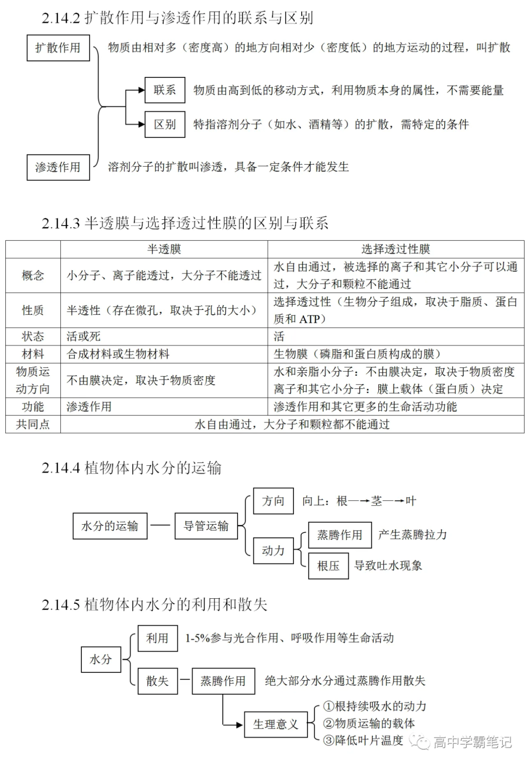 高考生物知识点总结(全) 第17张