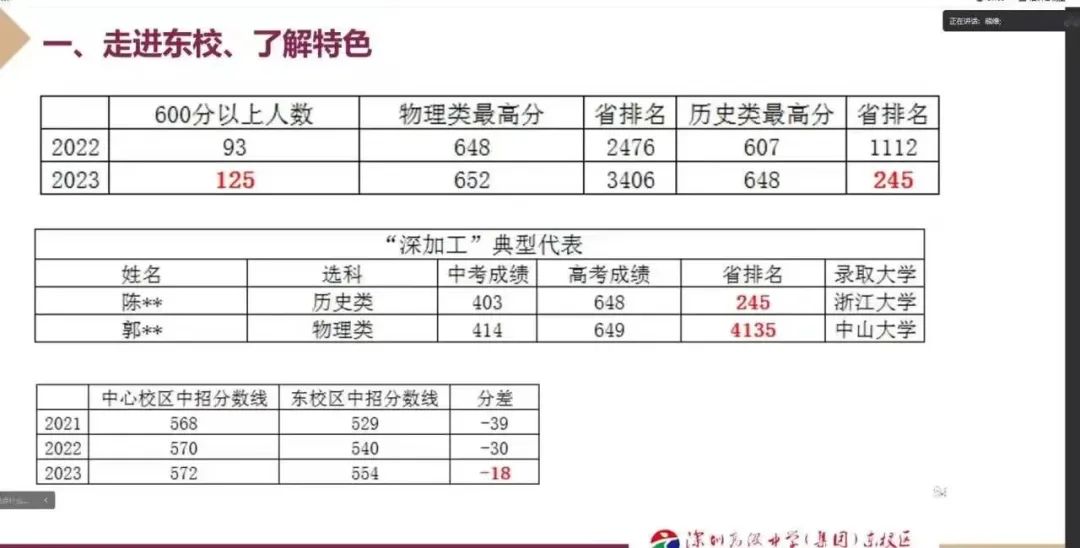 深圳37所公办高中2023年高考成绩汇总 第48张