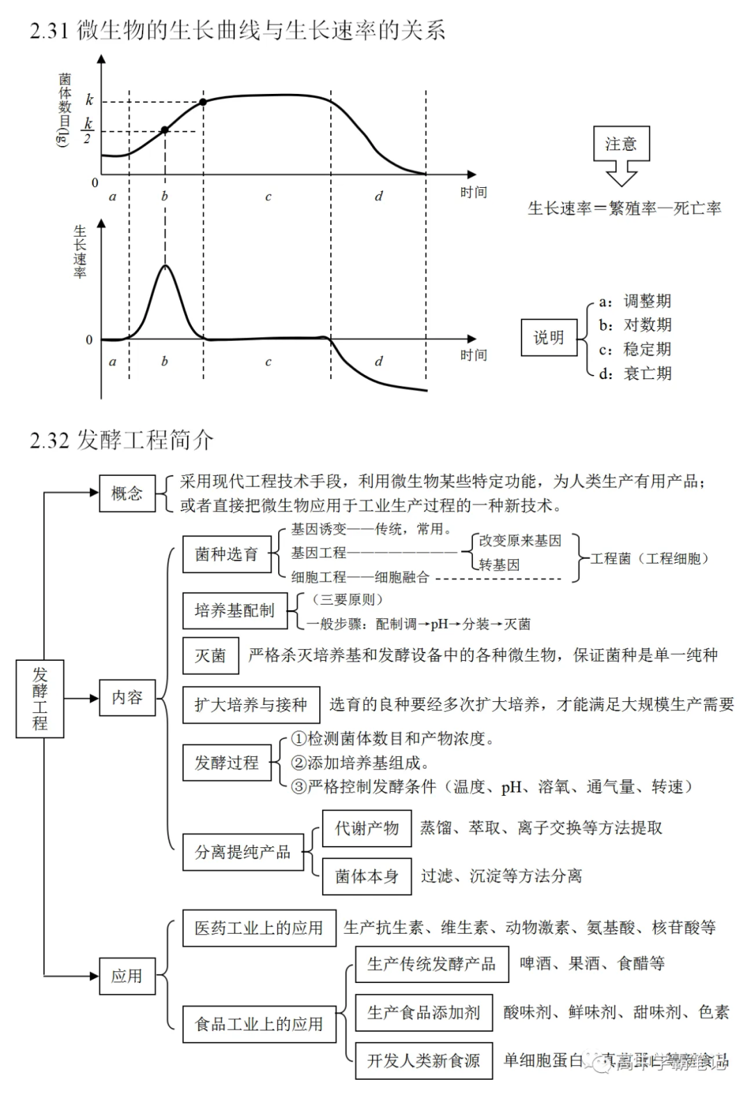 高考生物知识点总结(全) 第26张