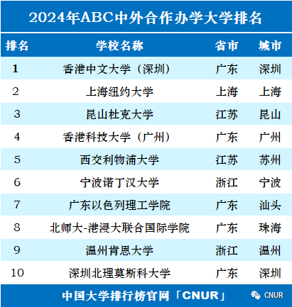 高考资讯!2024中国大学排名发布! 第50张